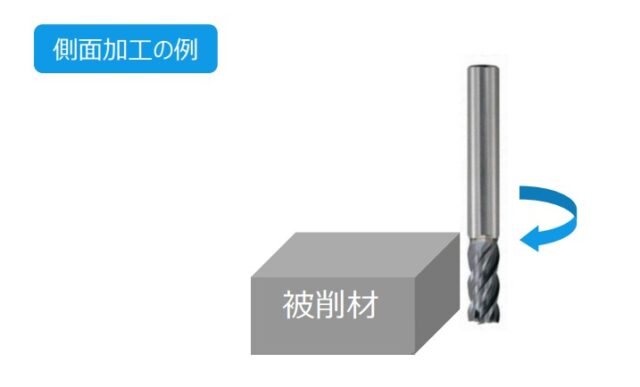 あなたの世界をちょっとヨクスル ～切削加工編～